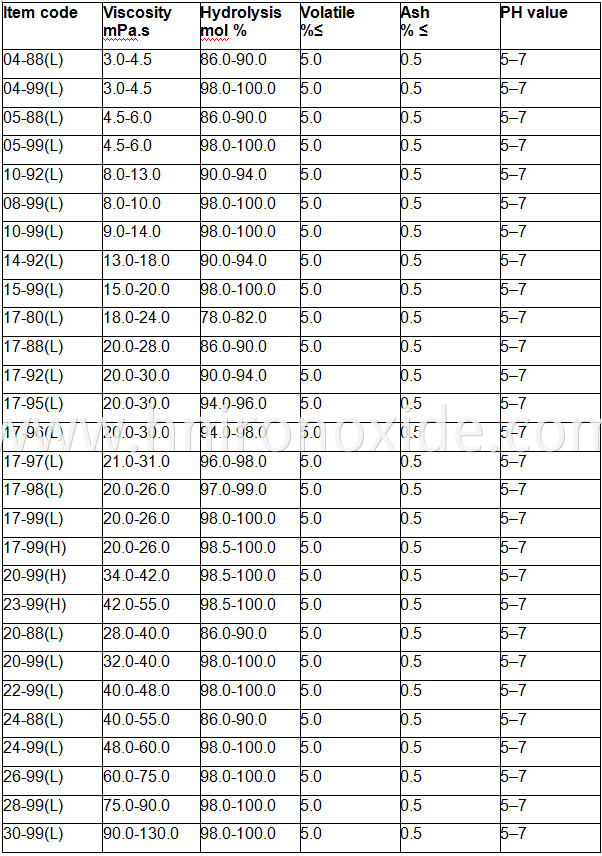 Polyvinyl Resin Glue Adhesive Material 2488 1788